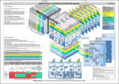 FM-3D Prozess- und Datenmodell