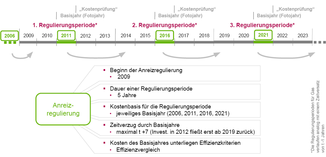 book die ddr in der ära honecker politik kultur