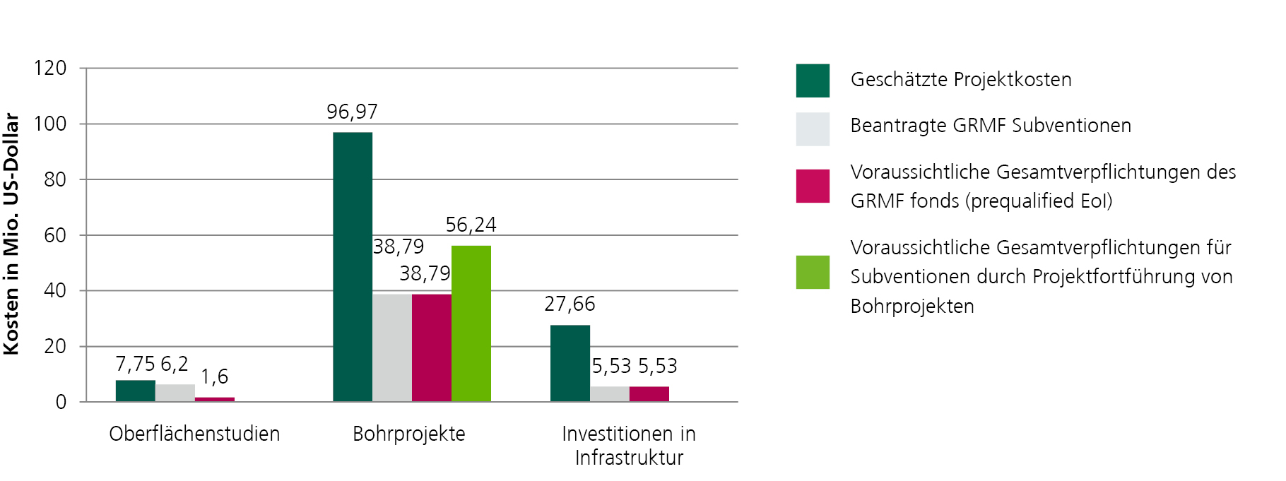 Expression of Interest (EoI) in der 2. Antragsrunde (pre-qualification round)