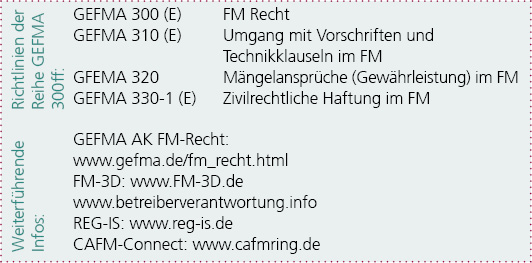 Richtlinien der Reihe GEFMA 300ff