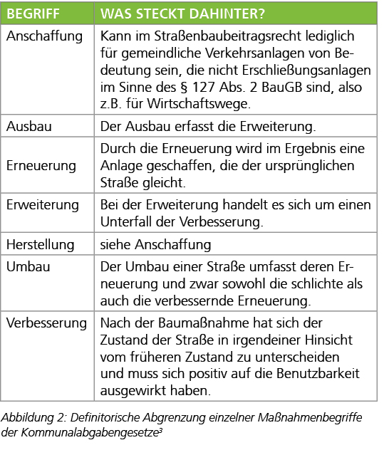 Definitiorische Abgrenzung einzelner Maßnahmenbegriffe