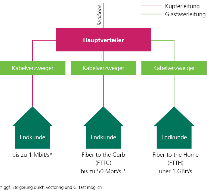 Verlegung Glasfaserkabel