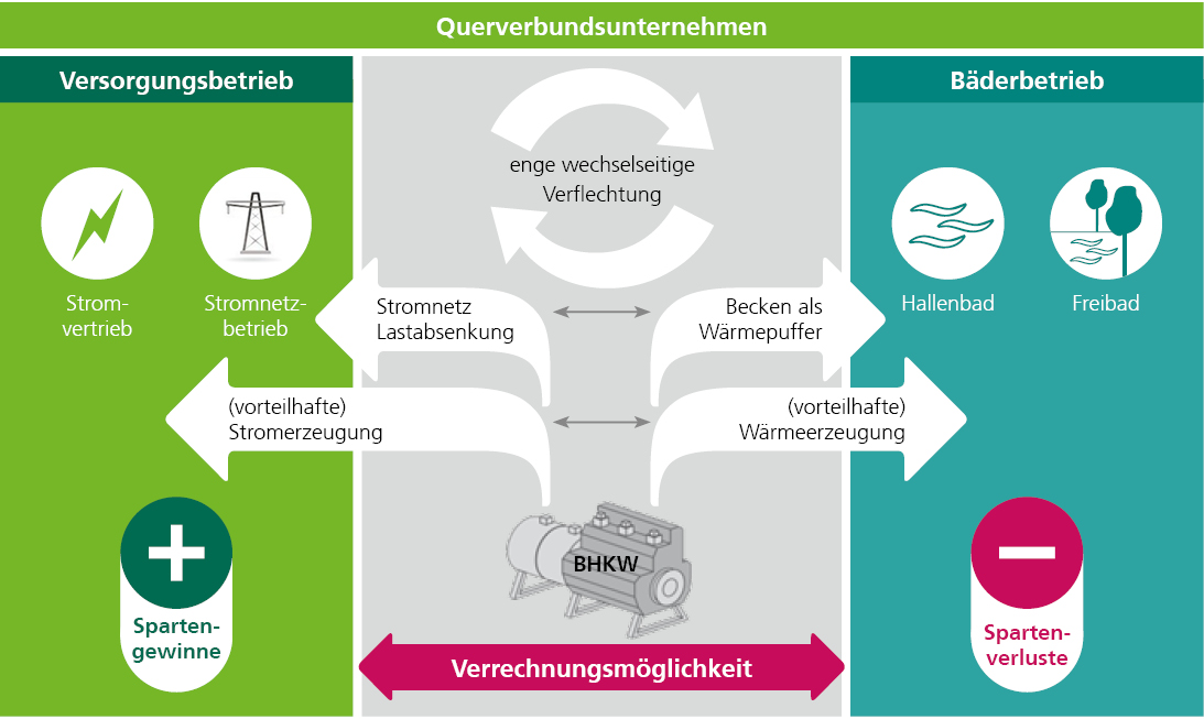 Querverbundsunternehmen