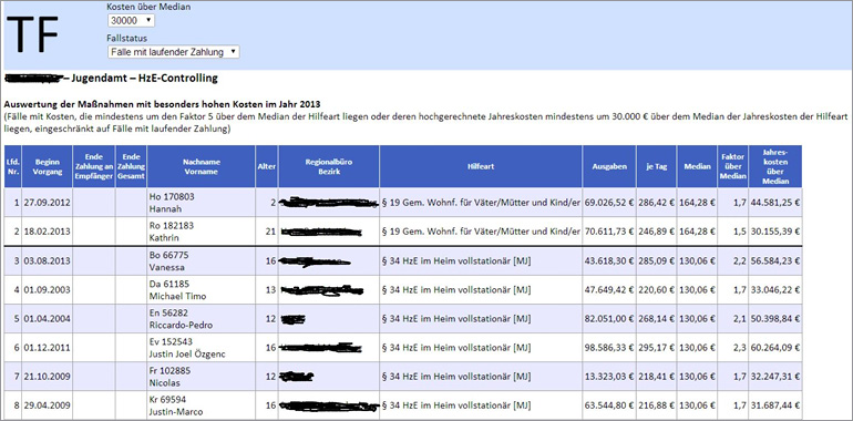 Auswertung TF - Jugendamt HzE Controlling