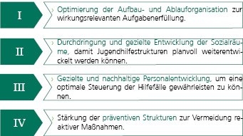 4 Themen für organisatorische Optimierung