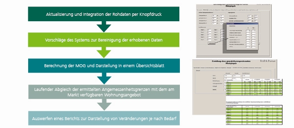 Abbildung Erzeugung eines Kurzberichts