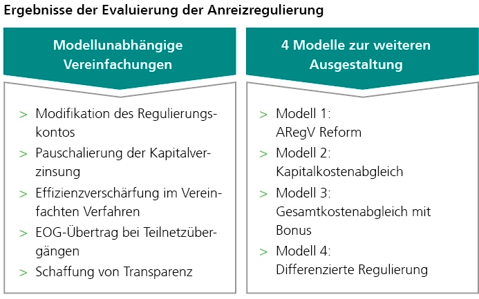 Evaluierung Anreizregulierung