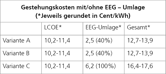 Gestehungskosten 