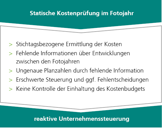 Statische Kostenprüfung