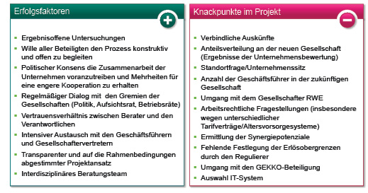 Erfolgsfaktoren