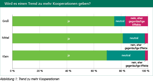 Trend zu mehr Kooperationen