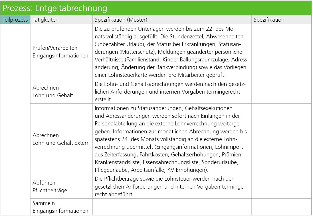 ProzessEntgeltabrechnung.jpg