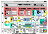 Masterplan Betreiberverantwortung 3.0