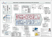 Masterplan Unternehmer- und Betreiberverantwortung