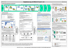 Digitalisierung mit REG-IS 2024