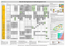 Regelwerke im FM V.6.0