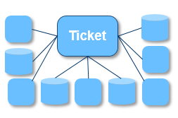 Digitalisierte Geschäftspartner- und Kundenkommunikation: Das Ticket-Prinzip. Digitalisierte Geschäftspartner- und Kundenkommunikation: Das Ticket-Prinzip.