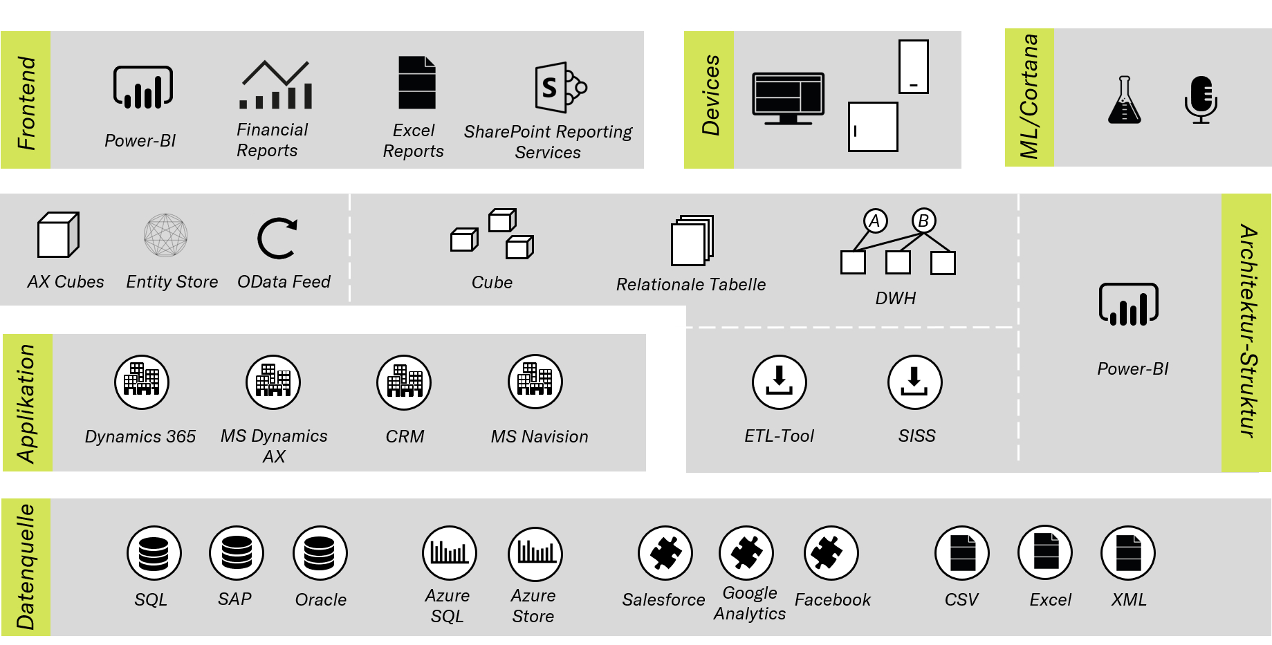 Produktportfolio BI