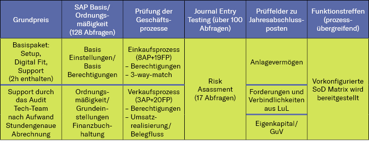 Preisgestaltung A4A