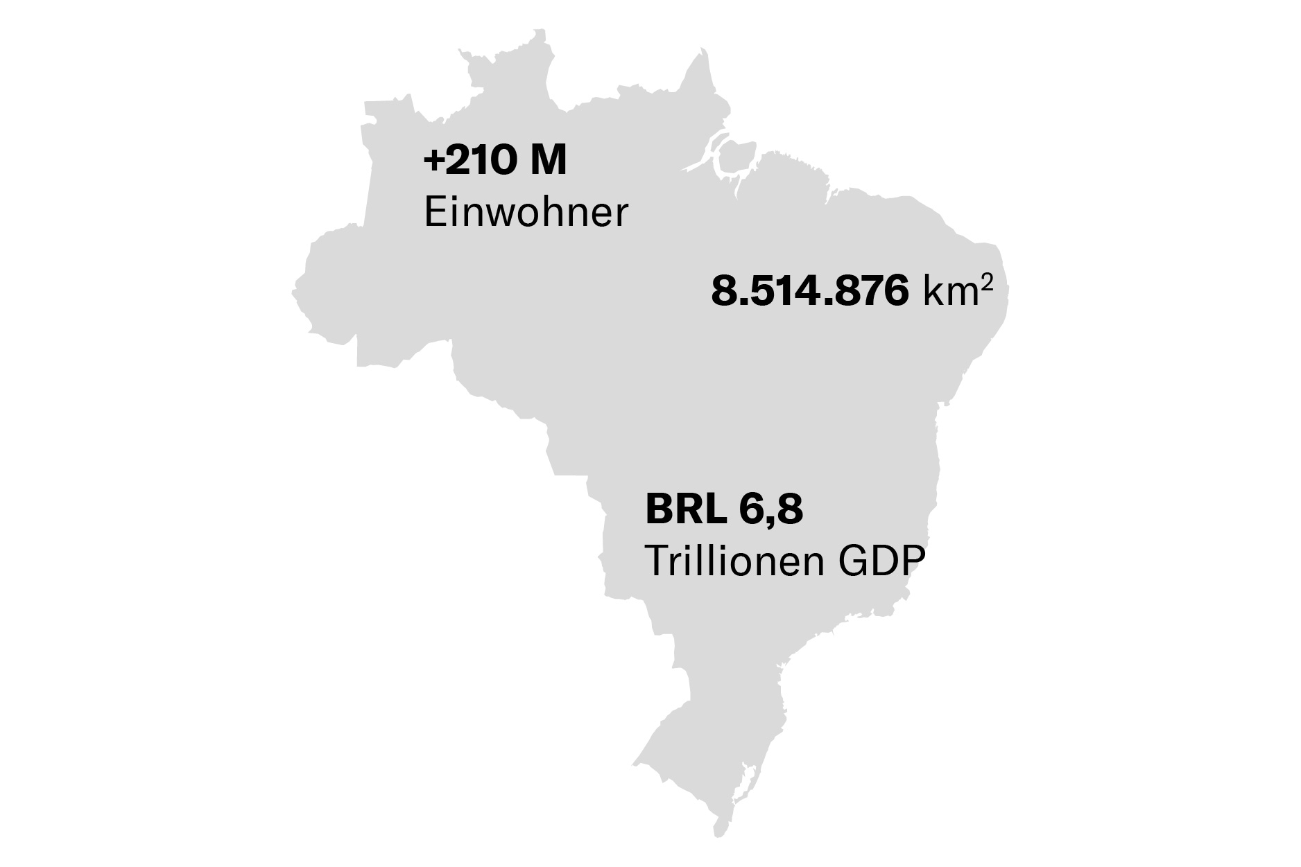 Statistik Brasilien