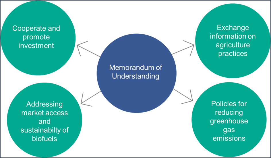 Memorandum of Understanding Mindmap