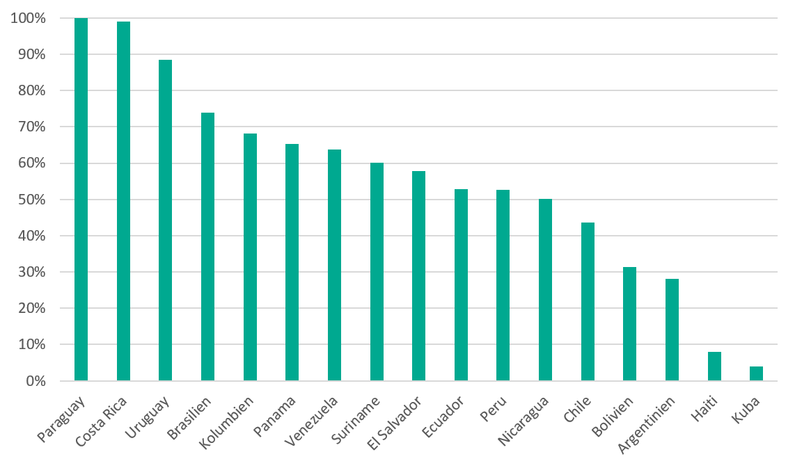 Grafik Anteil erneuerbarer Energie am Stromverbrauch 2015