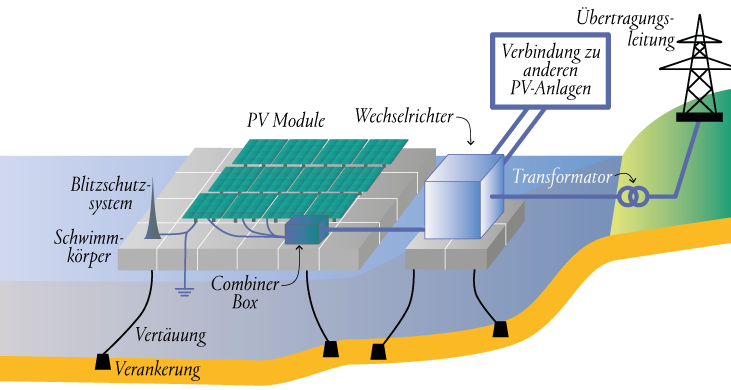 Grafik Systemtechnik