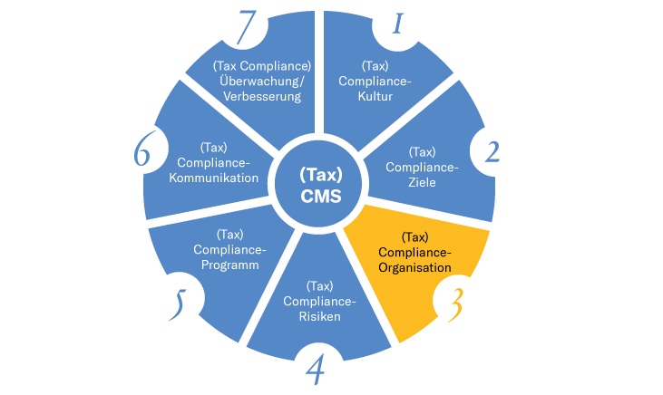 Grafik Tax CMS