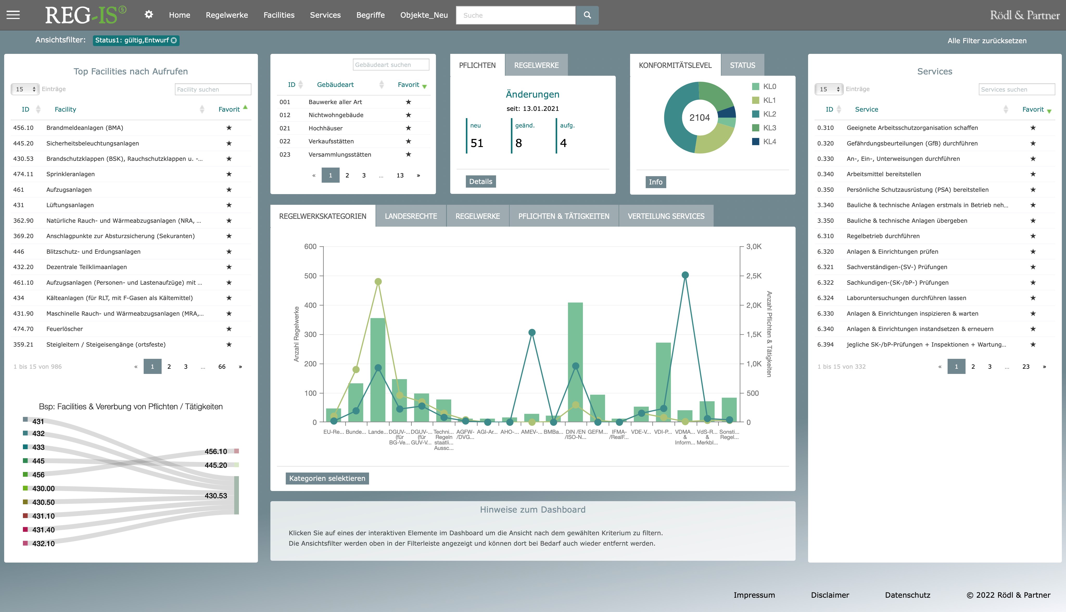 Abbildung 1: REG-IS-Dashboard, Entwicklungsstand Januar 2022