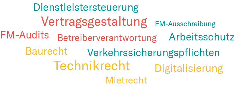 Mindmap Vertragsgestaltung