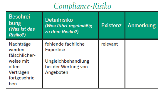 Tabelle Erste Risikobewertung