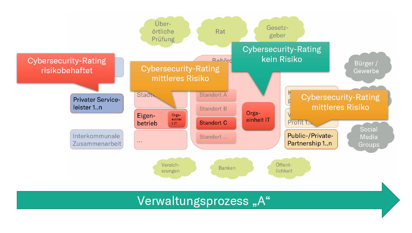 Verwaltungsprozess Beispiel