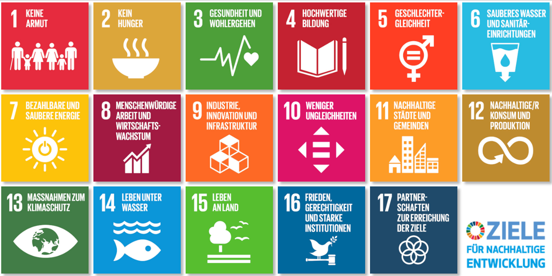 17 globalen Ziele für eine nachhaltige Entwicklung