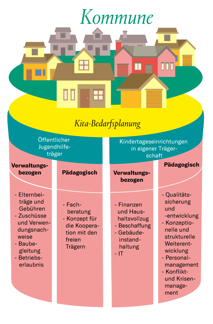 Kita-Bedarfsplanung