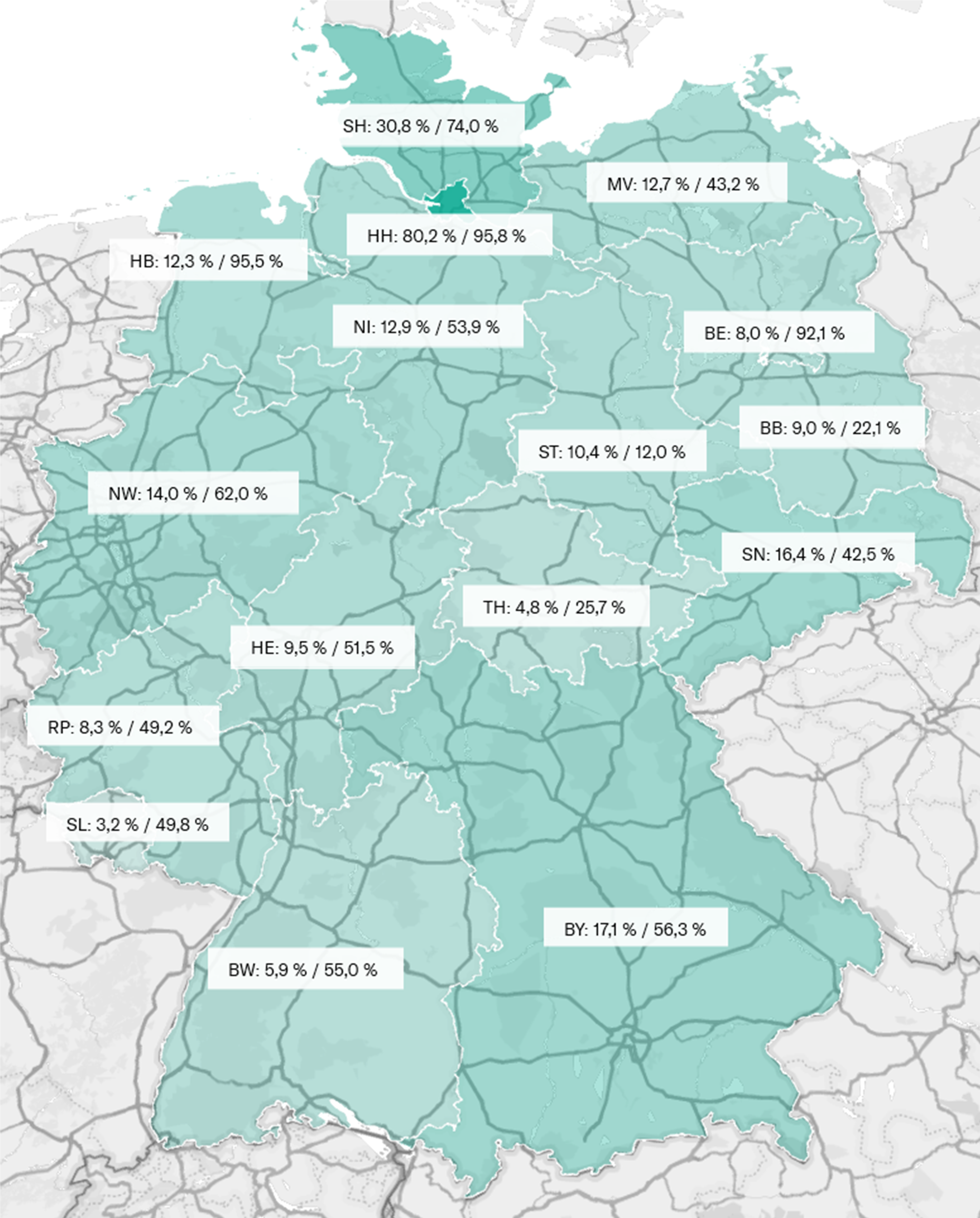 Abbildung 2 – Gigabitverfügbarkeit (Glasfaser/Kabel) der Haushalte nach Bundesländern