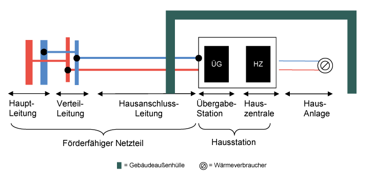 Grafik Investitionskosten