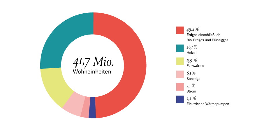 Grafik Wärme