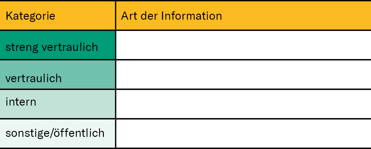 Ta´belle Geschäftsgeheimnis