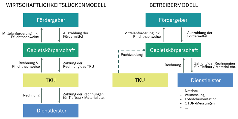 Grafik Rollenverteilung