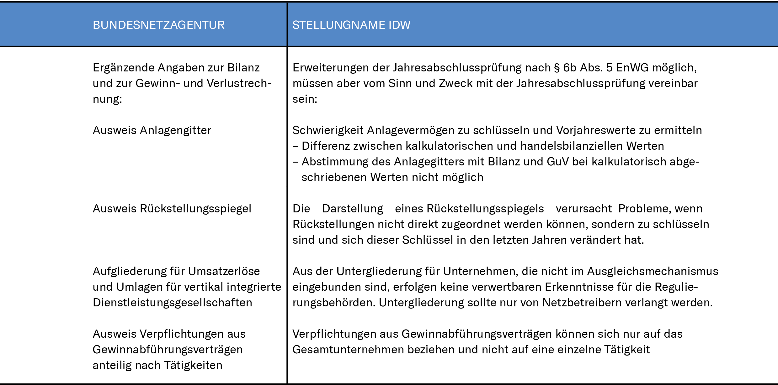 Tabelle wesentliche Angabepflichten