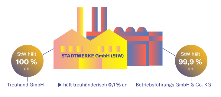 Banner Stadtwerke