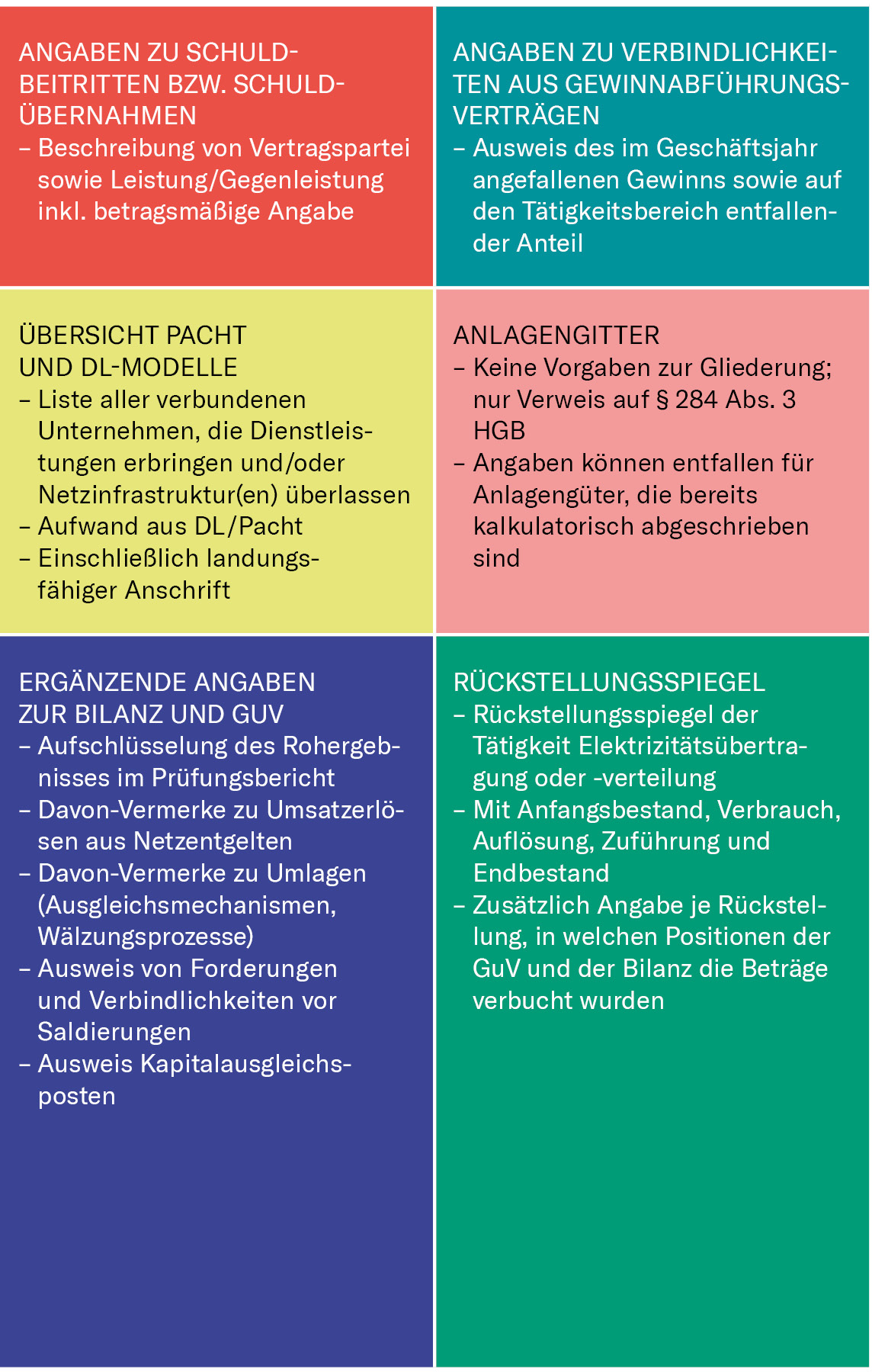 Grafik Prüfungsschwerpunkte 