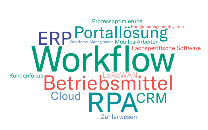 Mindmap Workflow