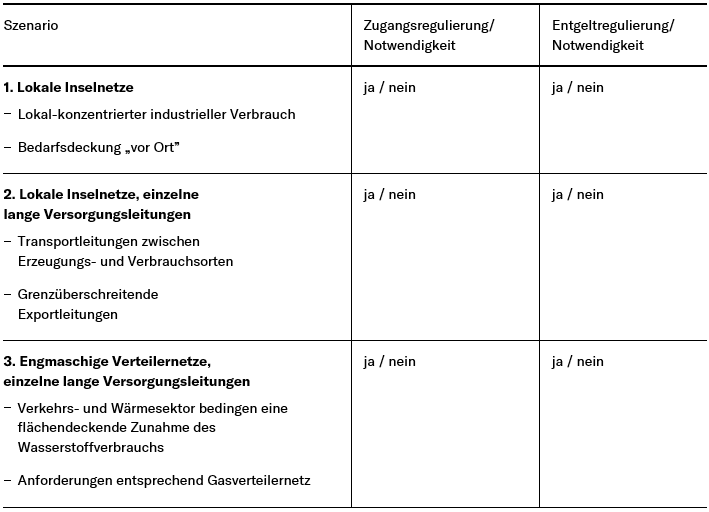 Tabelle Vorgehensweise