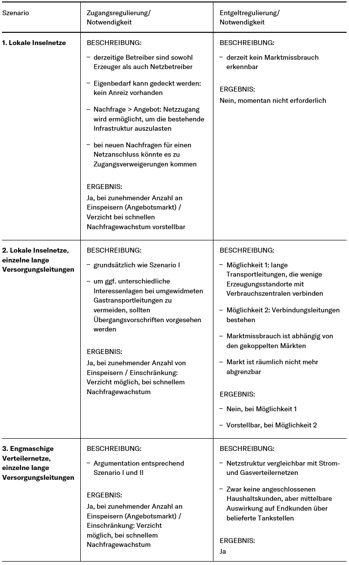 Tabelle Szenariobetrachtung