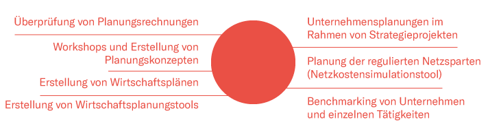 Grafik Beratungsleistungen