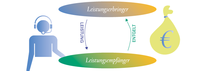 Grafik Leistungserbringer/Leistungsempfänger