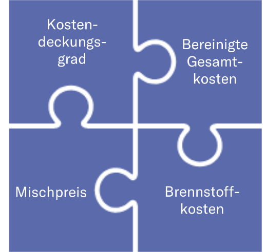 Grafik Puzzelstücke