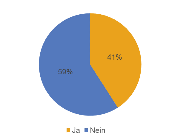 Prüfung Preissysteme