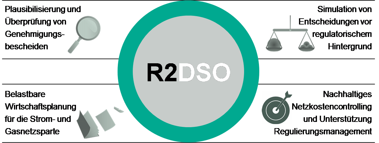 Mehrwert des Netzkostensimulationstools